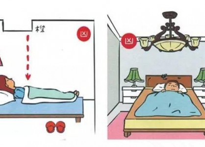 卧室装修设计风水布局图解，一眼“看破”坏风水